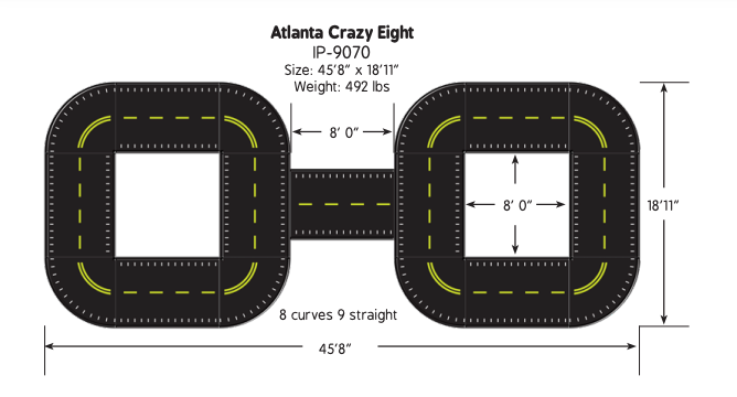 Trike Path Courses